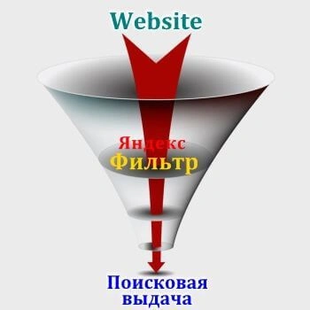 Санкции и фильтры Яндекс в Биробиджане